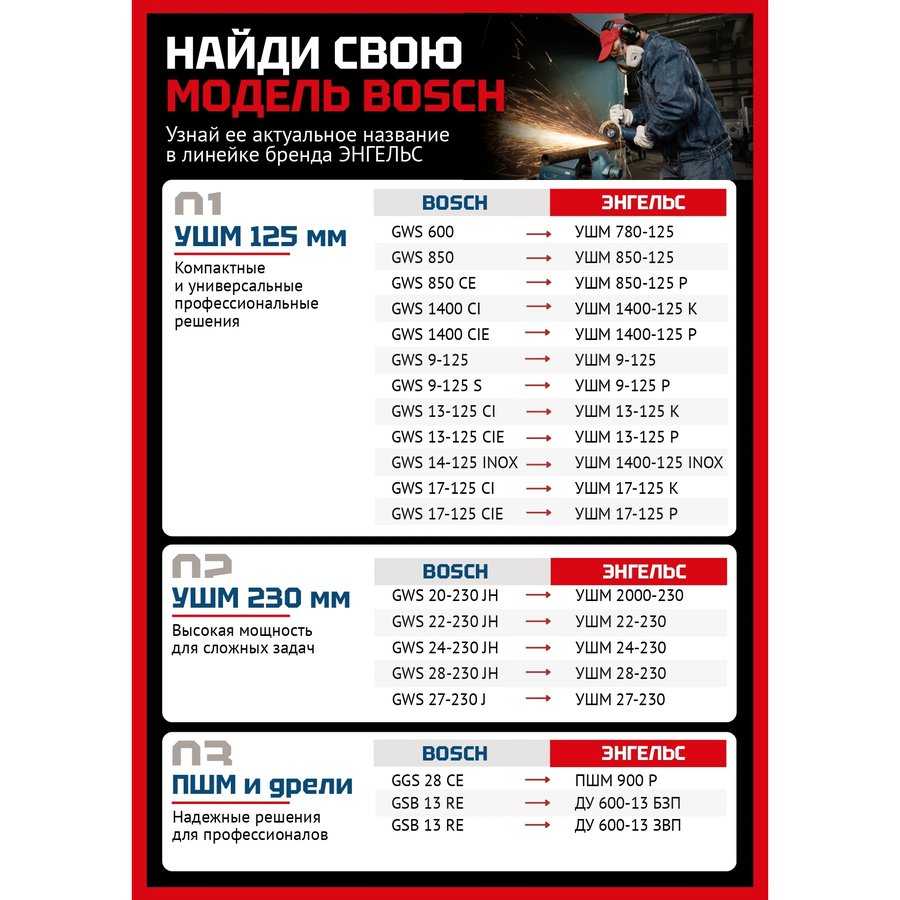 ЭНГЕЛЬС УШМ 850-125 (0.701.020.012)